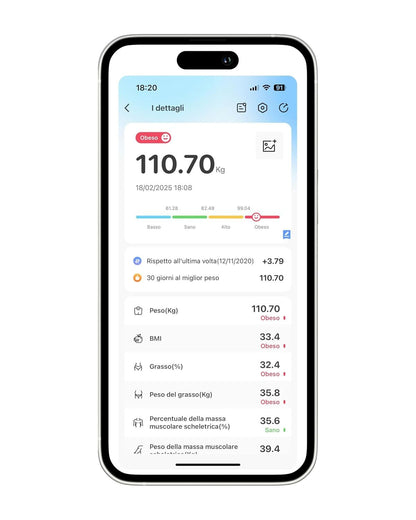 Bilancia Pesapersone Digitale Bluetooth Professionale con Analisi della Composizione Corporea, Display LCD ad Alta Leggibilità, Capacità Massima 180 kg, Nero