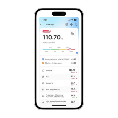 Bilancia Pesapersone Digitale Bluetooth Professionale con Analisi della Composizione Corporea, Display LCD ad Alta Leggibilità, Capacità Massima 180 kg, Nero